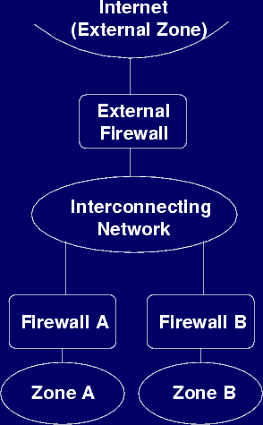 Traditional Network Diagram