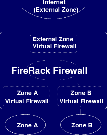 FireRack Network Diagram